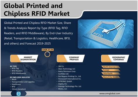 rfid labels market size|leading rfid technology companies.